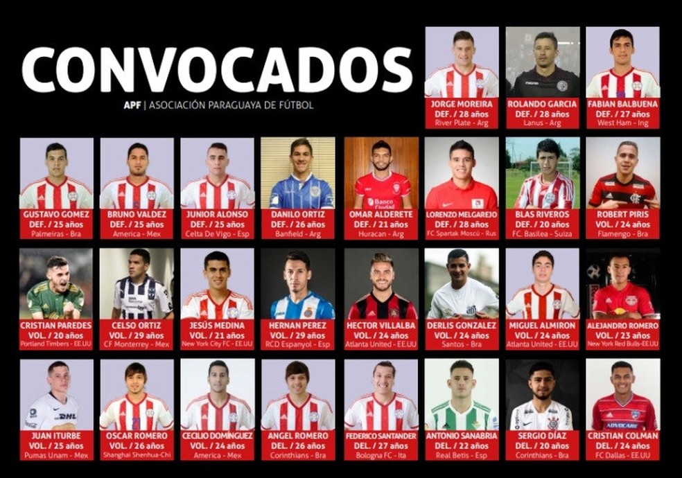 Convocação do Paraguai para período de treinos tem cinco do futebol brasileiro — Foto: Reprodução / Twitter