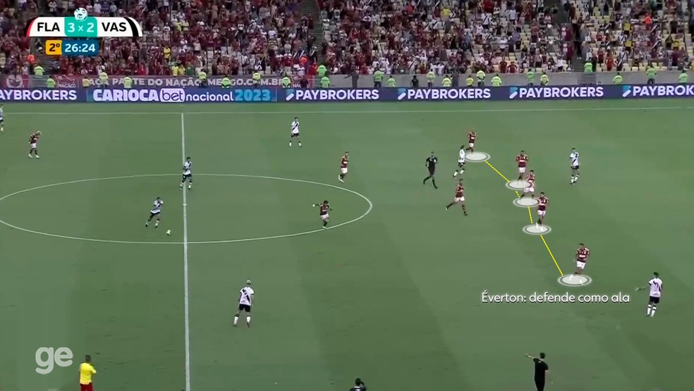 Everton fecha a linha de defesa do Flamengo contra o Vasco &mdash; Foto: Reprodu&ccedil;&atilde;o