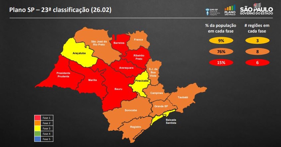 Nova reclassificação do Plano SP coloca região de Campinas na fase laranja — Foto: Governo de SP