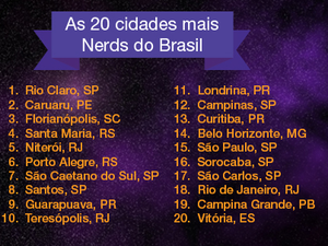 Lista elegeu Rio Claro como a cidade mais nerd do Brasil (Foto: Reprodução/Amazon)