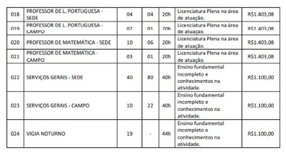 Vagas para o processo seletivo em Canavieiras — Foto: Reprodução
