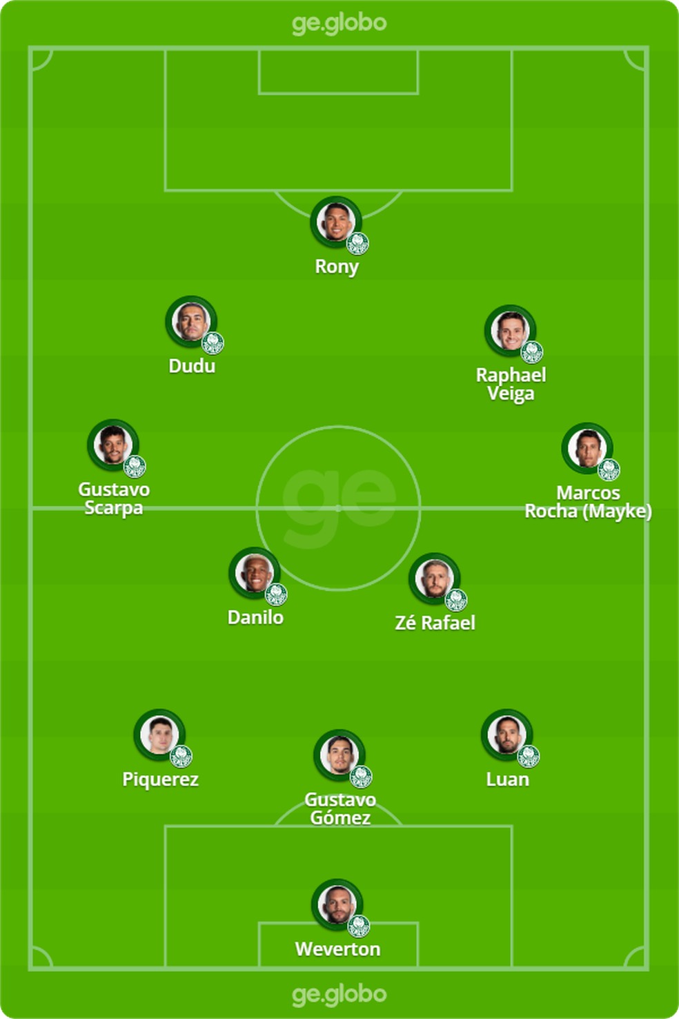 Prov�vel Palmeiras para o jogo contra o Novorizontino � Foto: ge