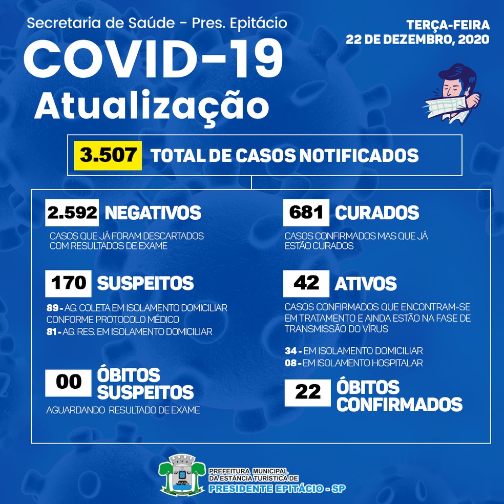 Casos de coronavírus em Presidente Epitácio, em 22 de dezembro de 2020 — Foto: Divulgação