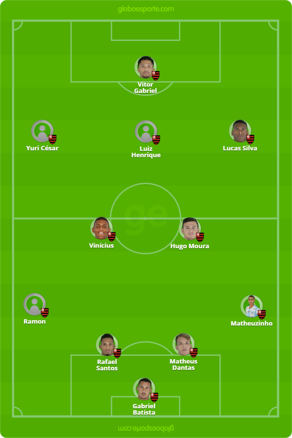 Provável escalação do Flamengo para enfrentar o Macaé — Foto: GloboEsporte.com