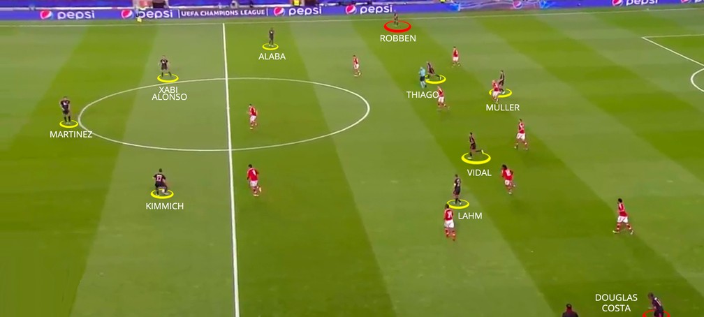Ataque posicional do Bayern de Munique em 2015 (Foto: Leonardo Miranda)