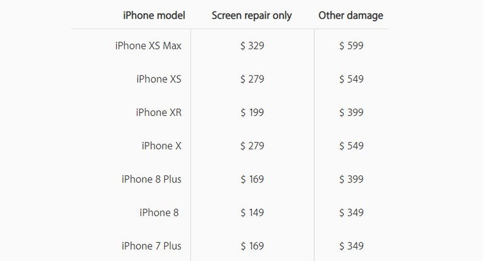 Conserto de tela do iPhone XR é mais barato se comparado com iPhone XS — Foto: Divulgação/Apple