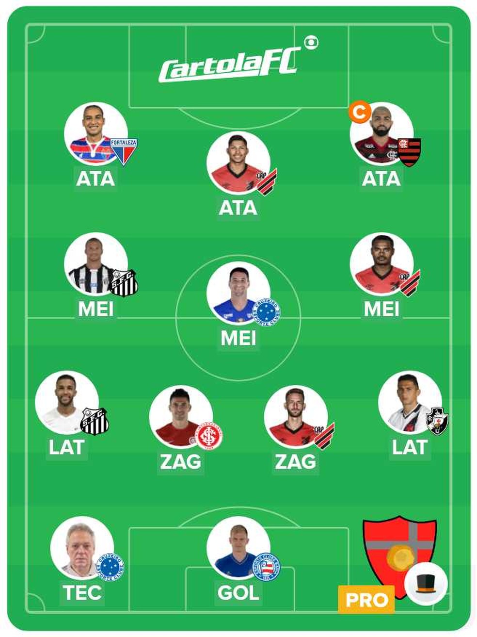 Cartola Fc Lider De Liga Aposta Em Athletico E Jogadores Mais Escalados Para Rodada 33 Cartola Fc Ge