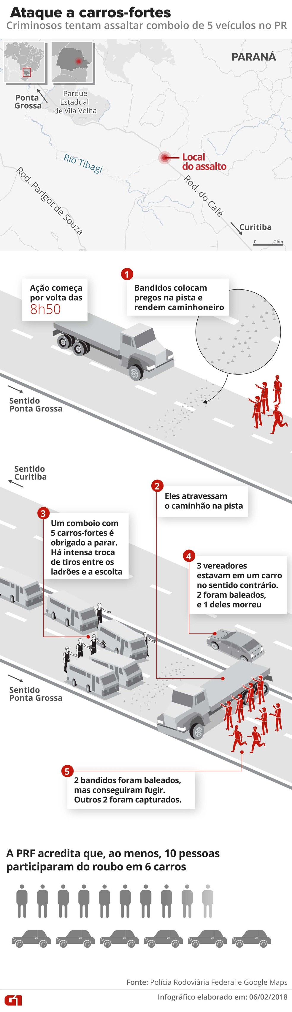 Confira a reconstituição da tentativa de assalto aos carros-fortes, na BR-376 (Foto: Arte G1)
