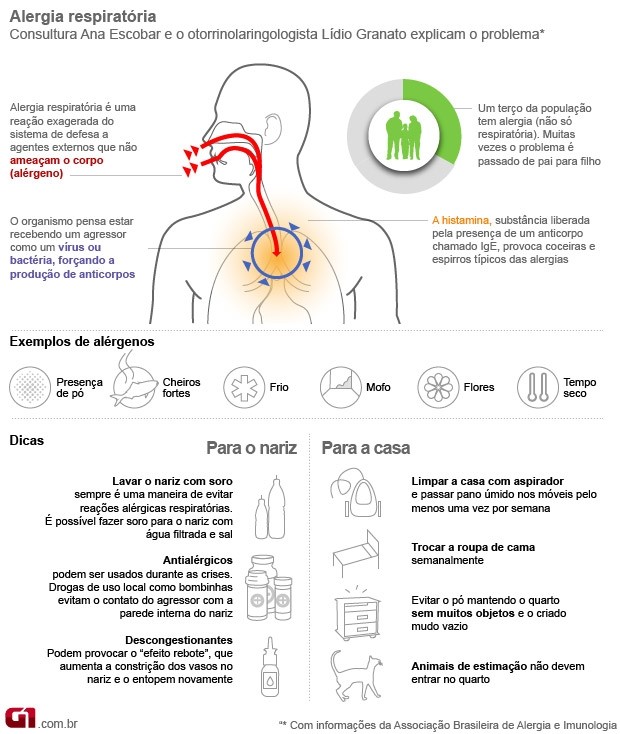 Em busca de ar: como (e por que) respirar melhor