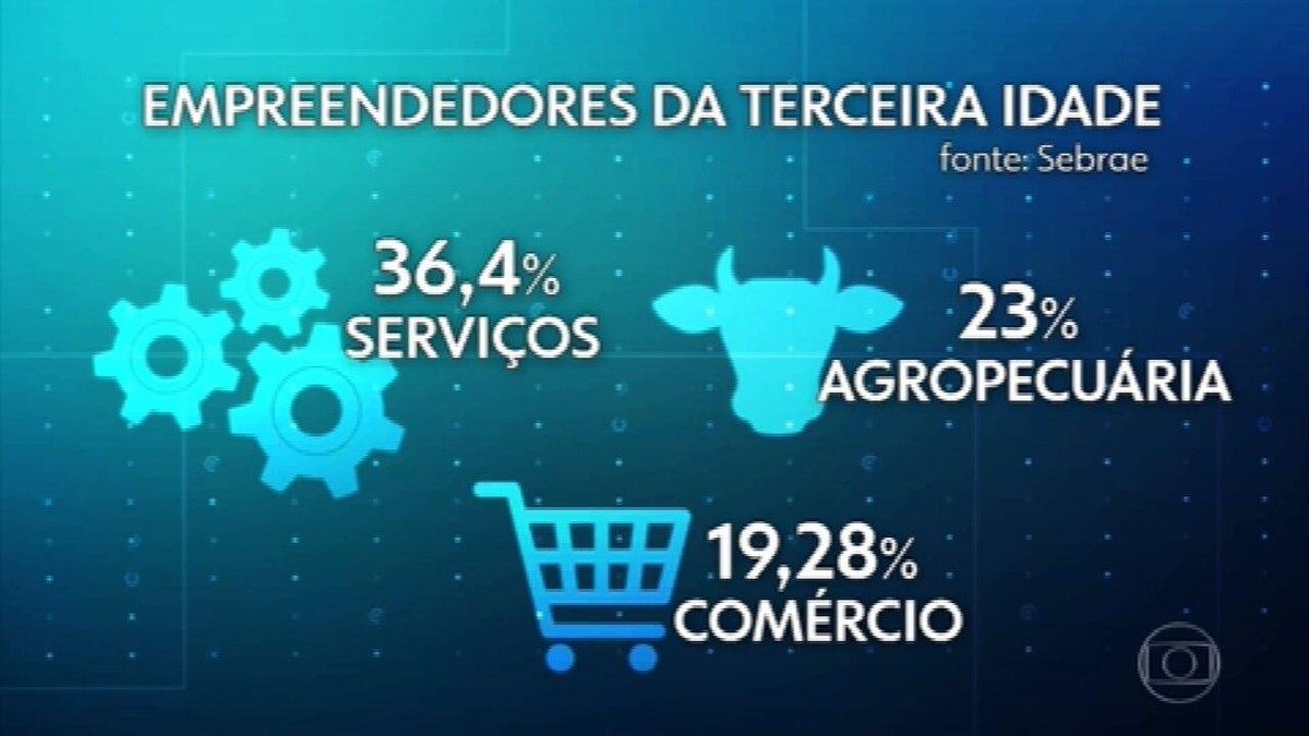 No Texto Empregam Se De Modo Mais Evidente