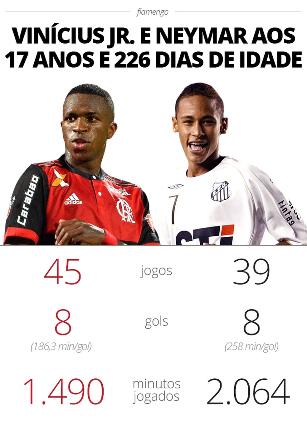  (Foto: Infoesporte)