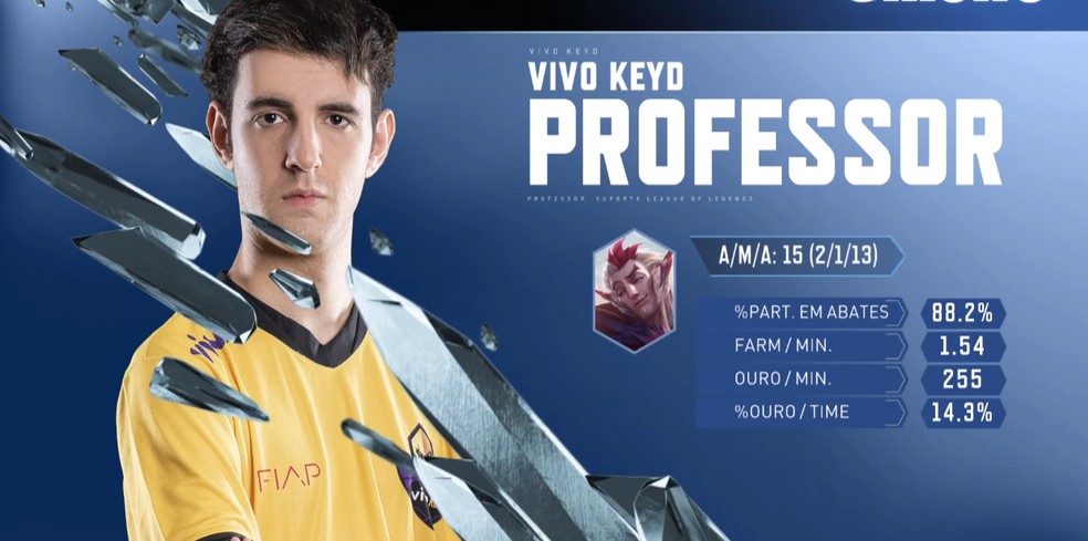 Cblol 2020 Vivo Keyd Surpreende Pain Gaming Flamengo Perde Pela