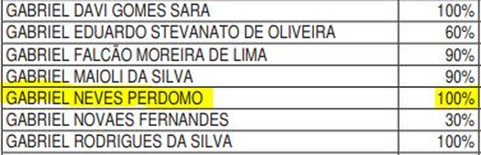 Trecho do balanço do São Paulo: Gabriel Neves é 100% do clube — Foto: Reprodução