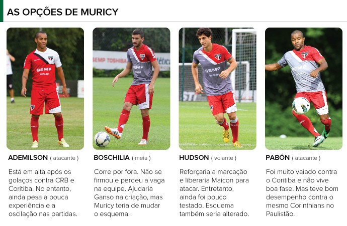 [Enquete]Quem deve substituir Pato no clássico?