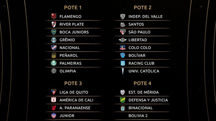Flamengo Gremio E Palmeiras Serao Cabecas De Chave No Sorteio Da Libertadores Veja Potes Libertadores Ge