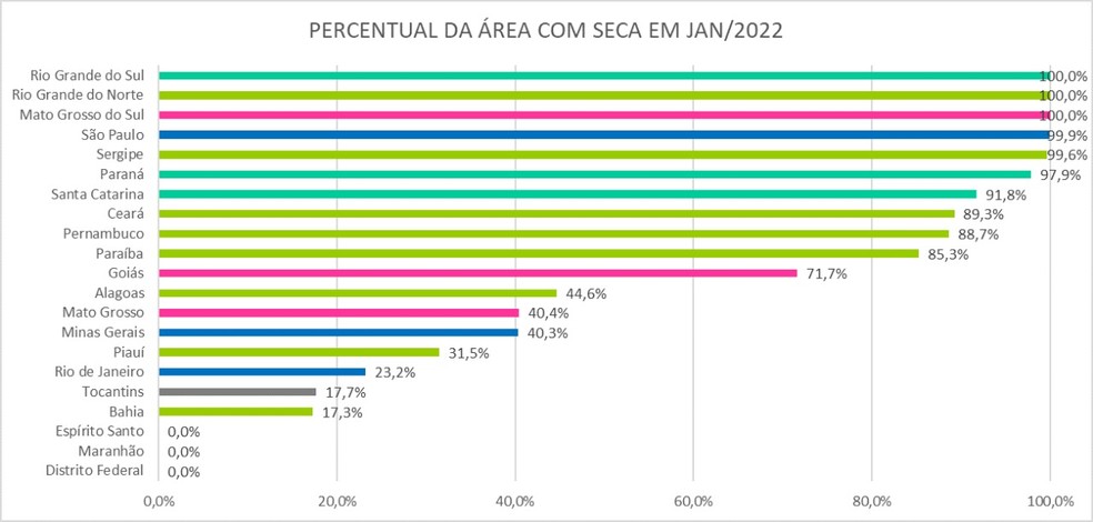 Percentual de área com seca em janeiro de 2022 — Foto: ANA/Reprodução