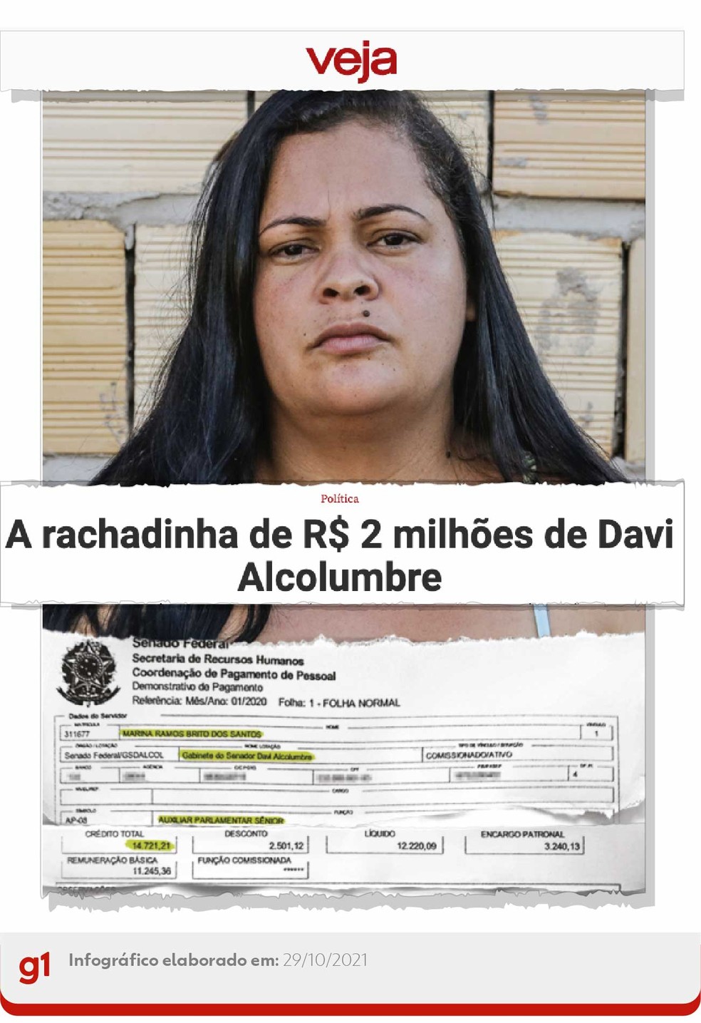Trecho da reportagem da revista 'Veja' que relata denúncias de rachadinha no gabinete do senador Davi Alcolumbre (DEM-AP) — Foto: Editoria de Arte/g1
