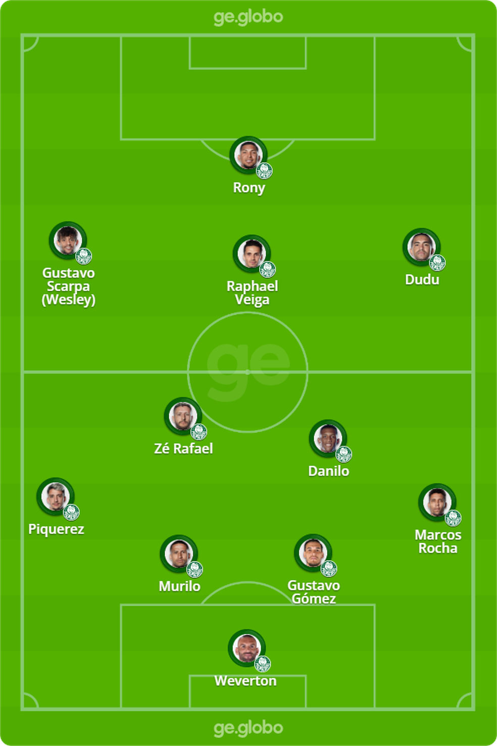 Prov�vel escala��o do Palmeiras para enfrentar o Fluminense � Foto: ge