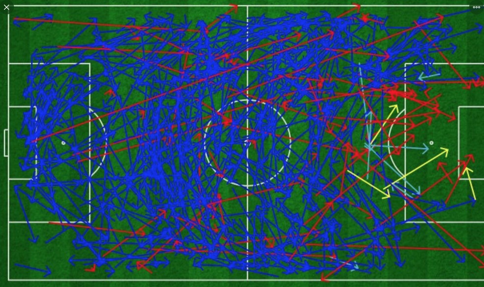Mapa de passes do Manchester City  â Foto: Leonardo Miranda