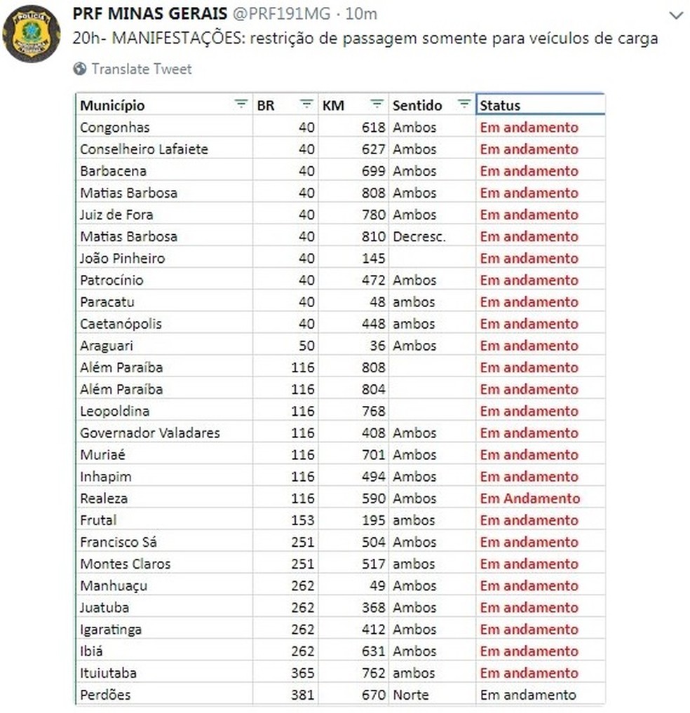 Tabela com atualização publicada às 20h de terça-feira (22) pela PRF (Foto: Reprodução/Twitter/PRF)