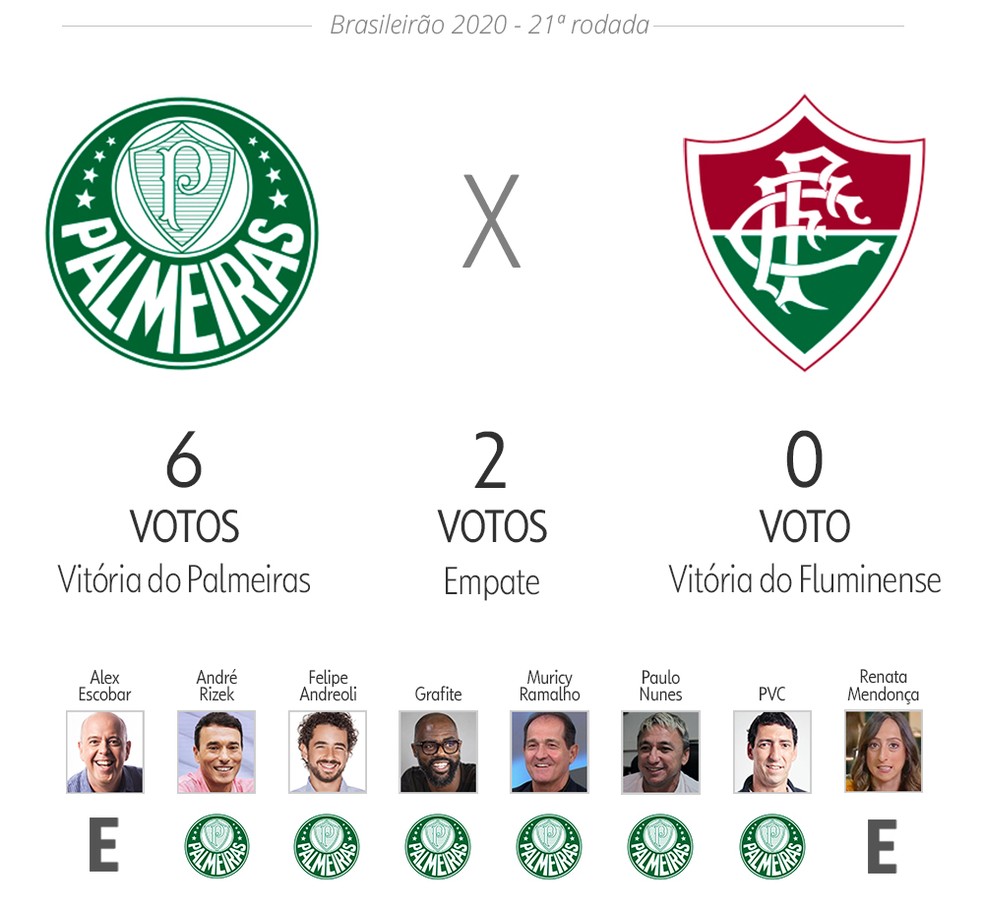 Palpite ge: Palmeiras x Fluminense — Foto: ge