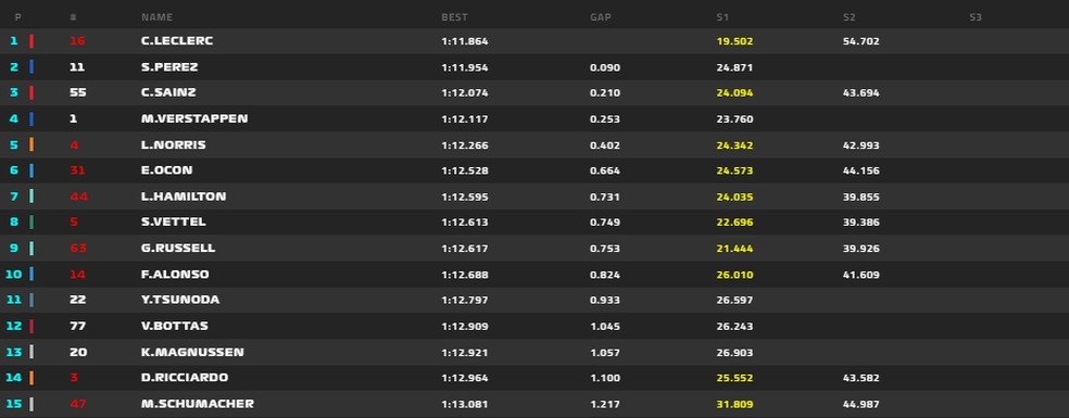 Q2 — Foto: F1