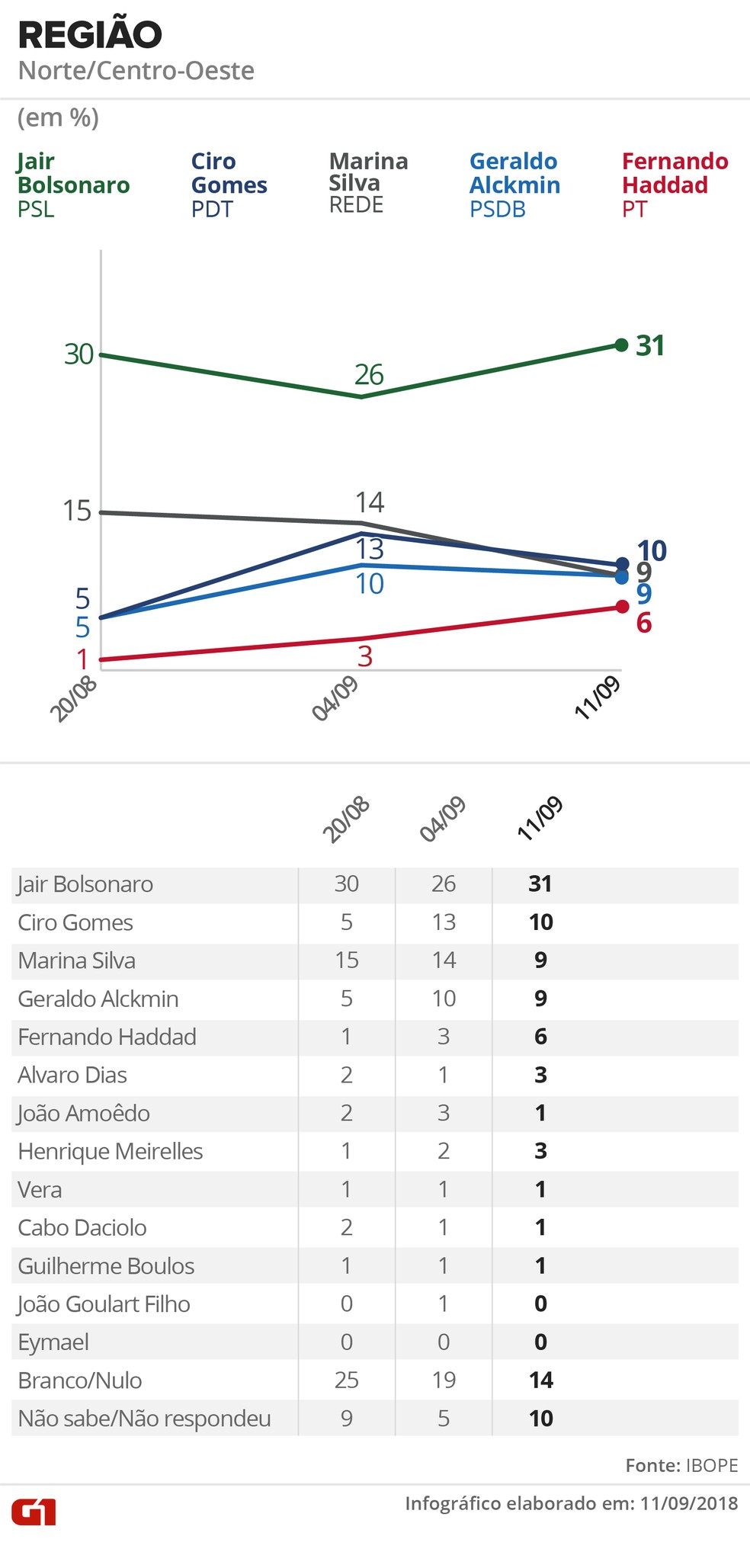  &mdash; Foto: Alexandre Mauro, Betta Jaworski, Igor Estrella / G1 Arte