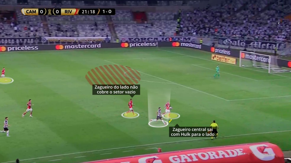 Hulk atrai Maidana para o lado e abre espaço na área — Foto: Reprodução