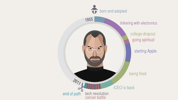 Steve Jobs / Clique para ampliar (Foto: Reprodução)