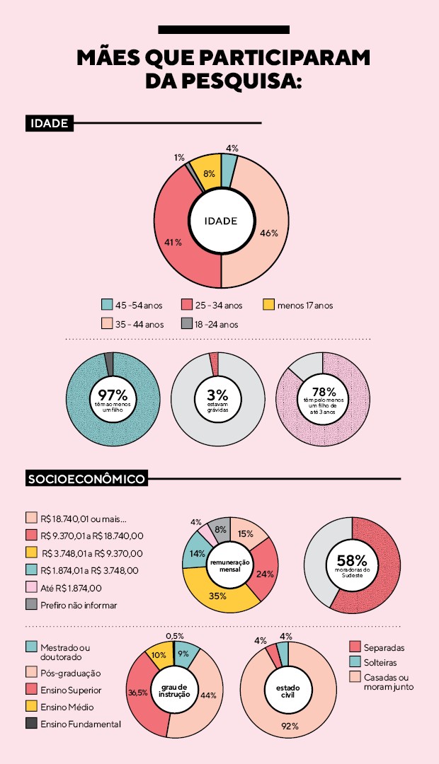 Família x Trabalho – Como você equilibra? – EU AMO PAPEL