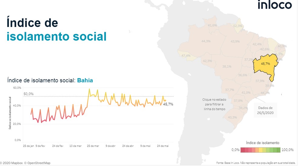 Índice de isolamento social na Bahia — Foto: Reprodução / In Loco