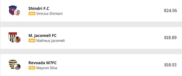 Estreia E Maior Pontuacao Da 12 Fazem Gabigol Consagrar Podio Da Liga Ge Tv Fronteira Cartola Fc Ge