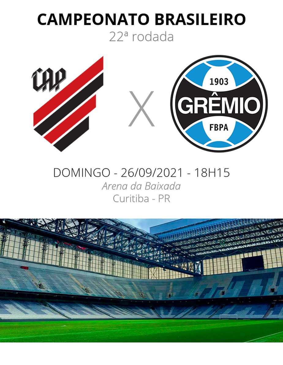 COMENTE AQUI DEIXE SEU PALPITE:  Athetico x Grêmio