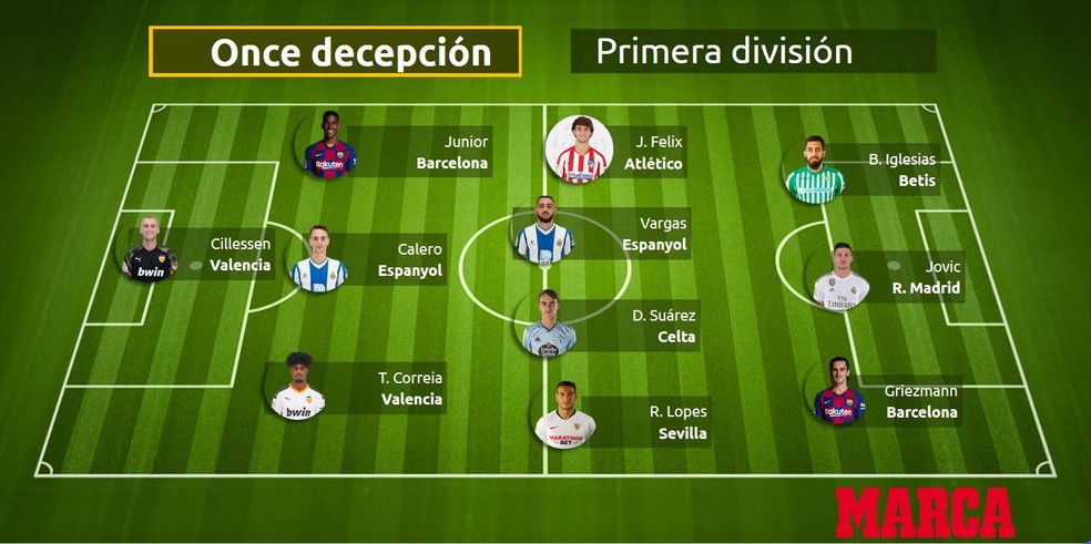 Seleção dos piores do Campeonato Espanhol do jornal "Marca" com João Félix e Griezmann — Foto: Reprodução/Marca