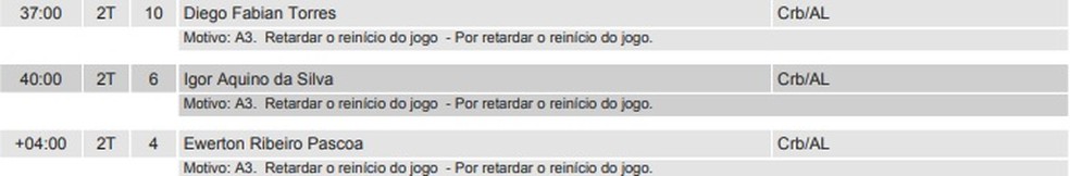 Árbitro relata cartões para Páscoa, Igor Cariús e Diego Torres — Foto: Divulgação/CBF
