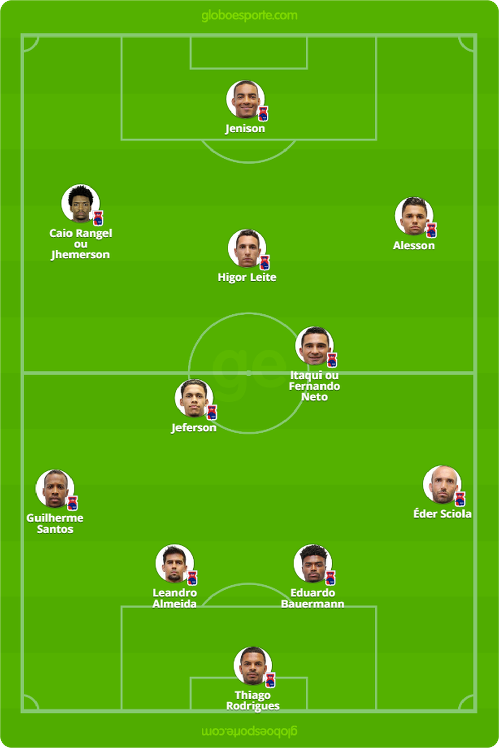 Provável Paraná contra o Coritiba — Foto: arte globoesporte.com