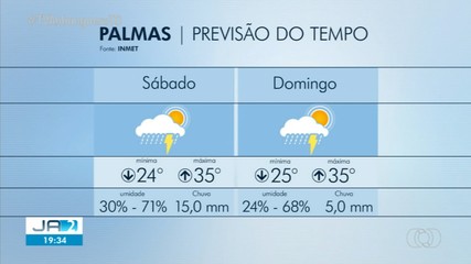 Veja a previsão do tempo para os próximos dias no Tocantins