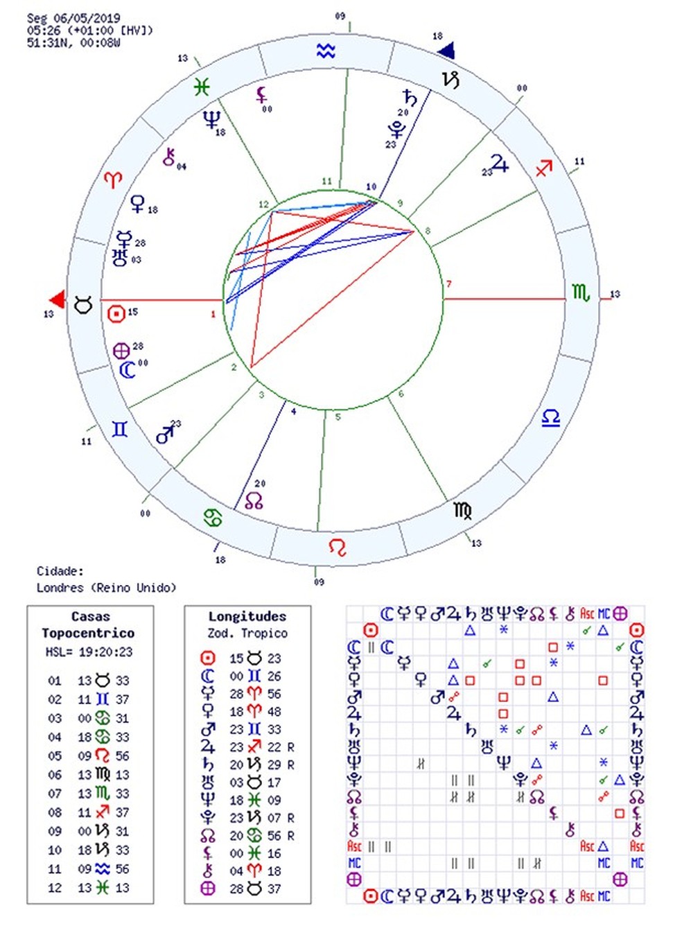Bebê real: o mapa astral do primeiro filho de Meghan Markle e príncipe  Harry | Moda | Vogue
