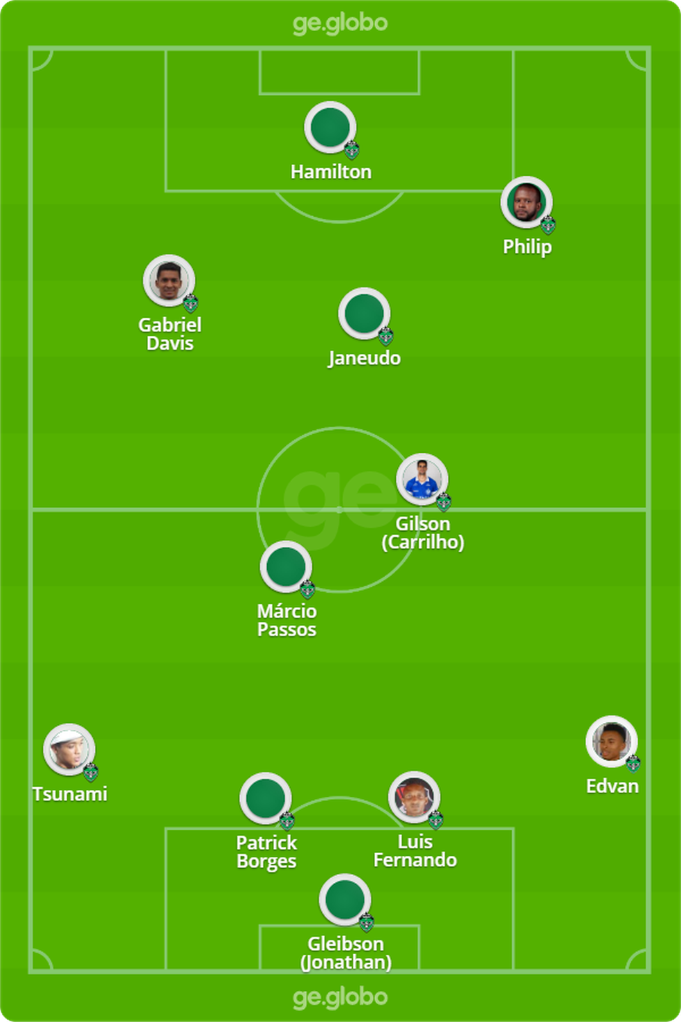 Manaus X Remo Escalacoes Desfalques E Arbitragem Brasileirao Serie C Ge Manaus X Remo Escalacoes Desfalques E Arbitragem Brasileirao Serie C Ge