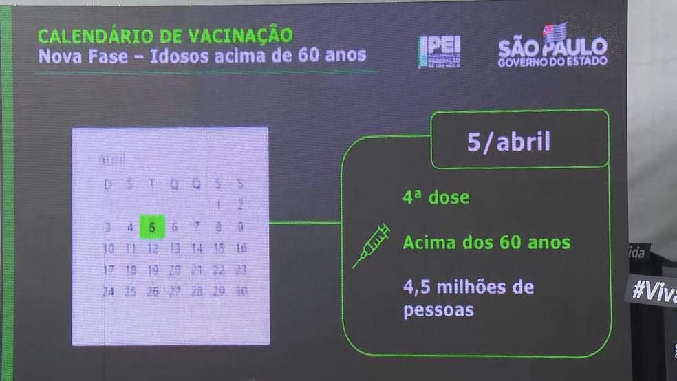 Calendário da vacinação contra a Covid-19 no estado de São Paulo anunciado pela gestão João Doria (PSDB). — Foto: Reprodução/TV Globo