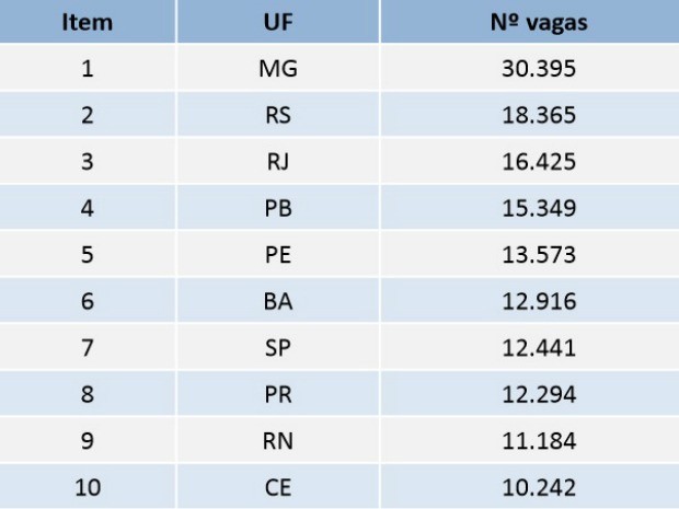 UFC lista de espera sisu 2015