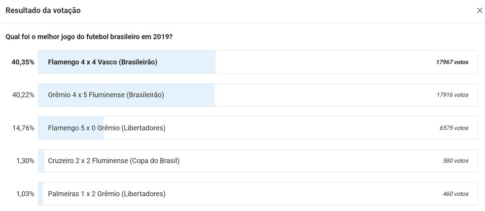  &mdash; Foto: GloboEsporte.com