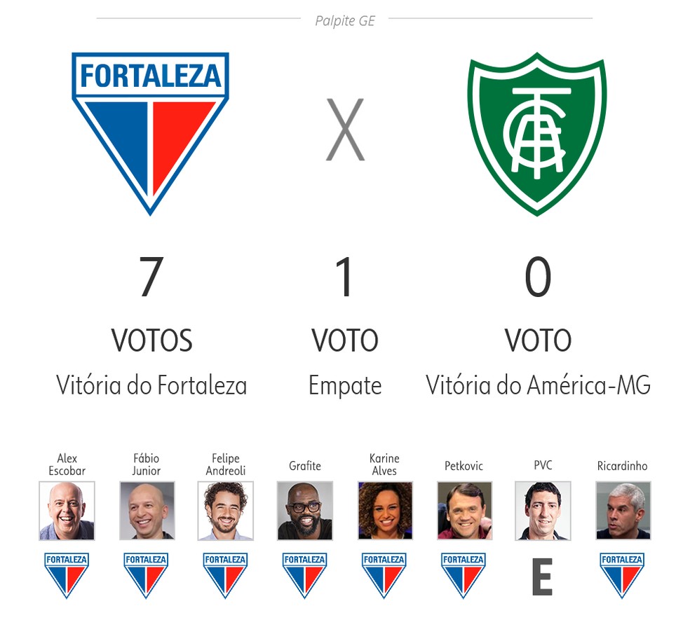 Palpite Ge Veja As Apostas De Apresentadores E Comentaristas Para A 10Âª Rodada Do Brasileirao Brasileirao Serie A Ge