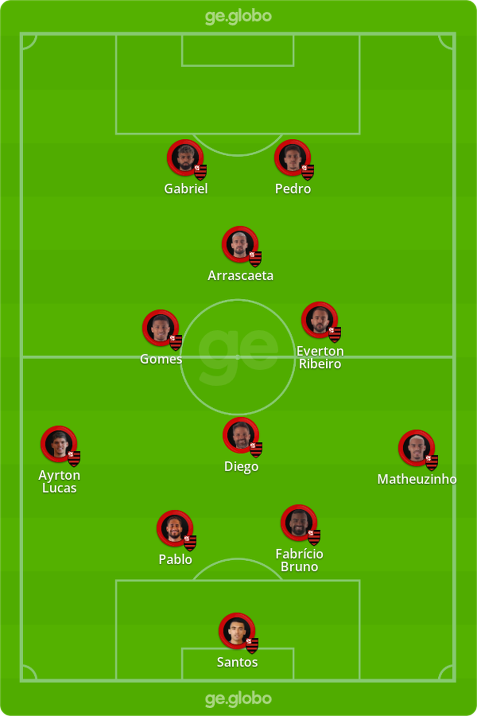 Provvel Flamengo diante do Ava  Foto: Ge