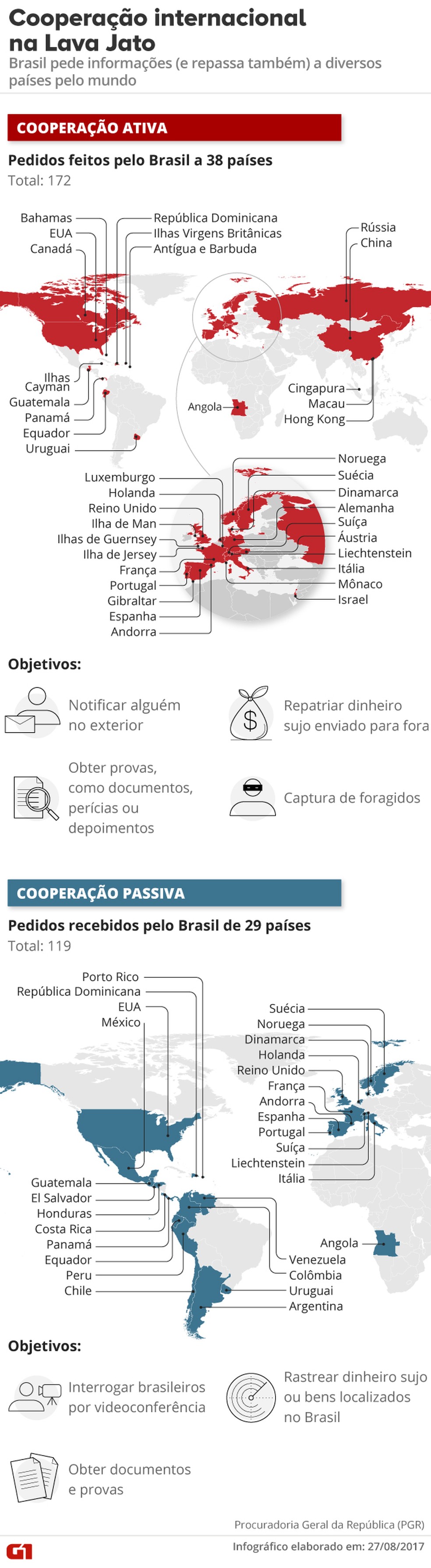 Veja mapa da cooperação internacional na Lava Jato (Foto: Arte/G1)