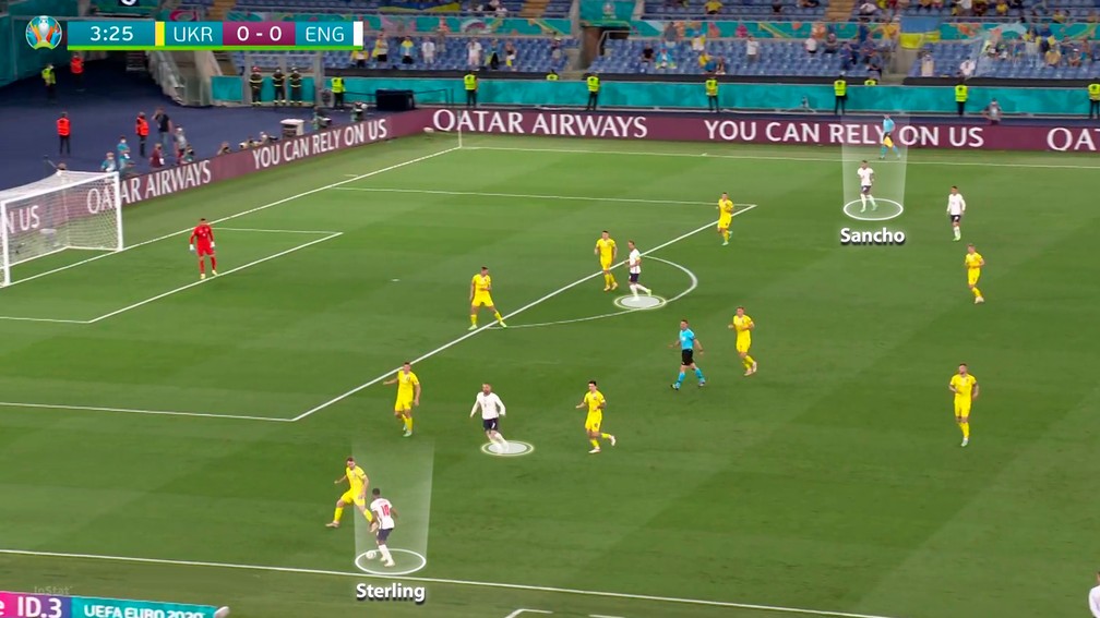 Sterling recebe a bola e a defesa da Ucrânia está montada — Foto: Reprodução