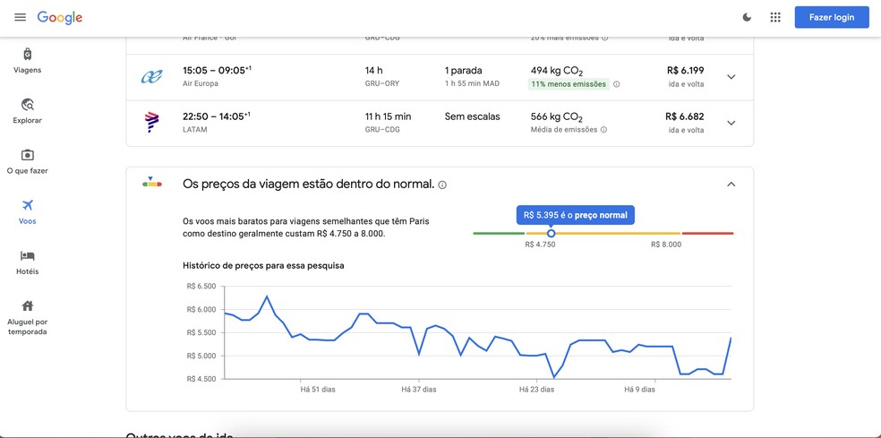 Box de informações do Google Flights mostra se o preço está caro, barato ou na média — Foto: Reprodução/Guilherme Ramos