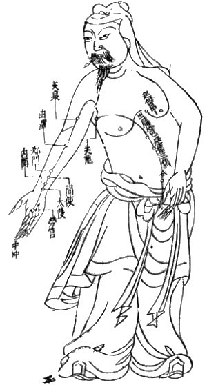 Mapa de meridiano de acupuntura da Dinastia Ming (Foto: reprodução)