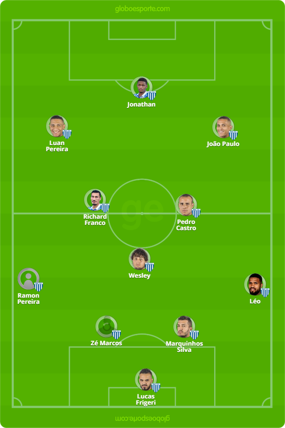Provável Avaí contra o Athletico — Foto: GloboEsporte.com
