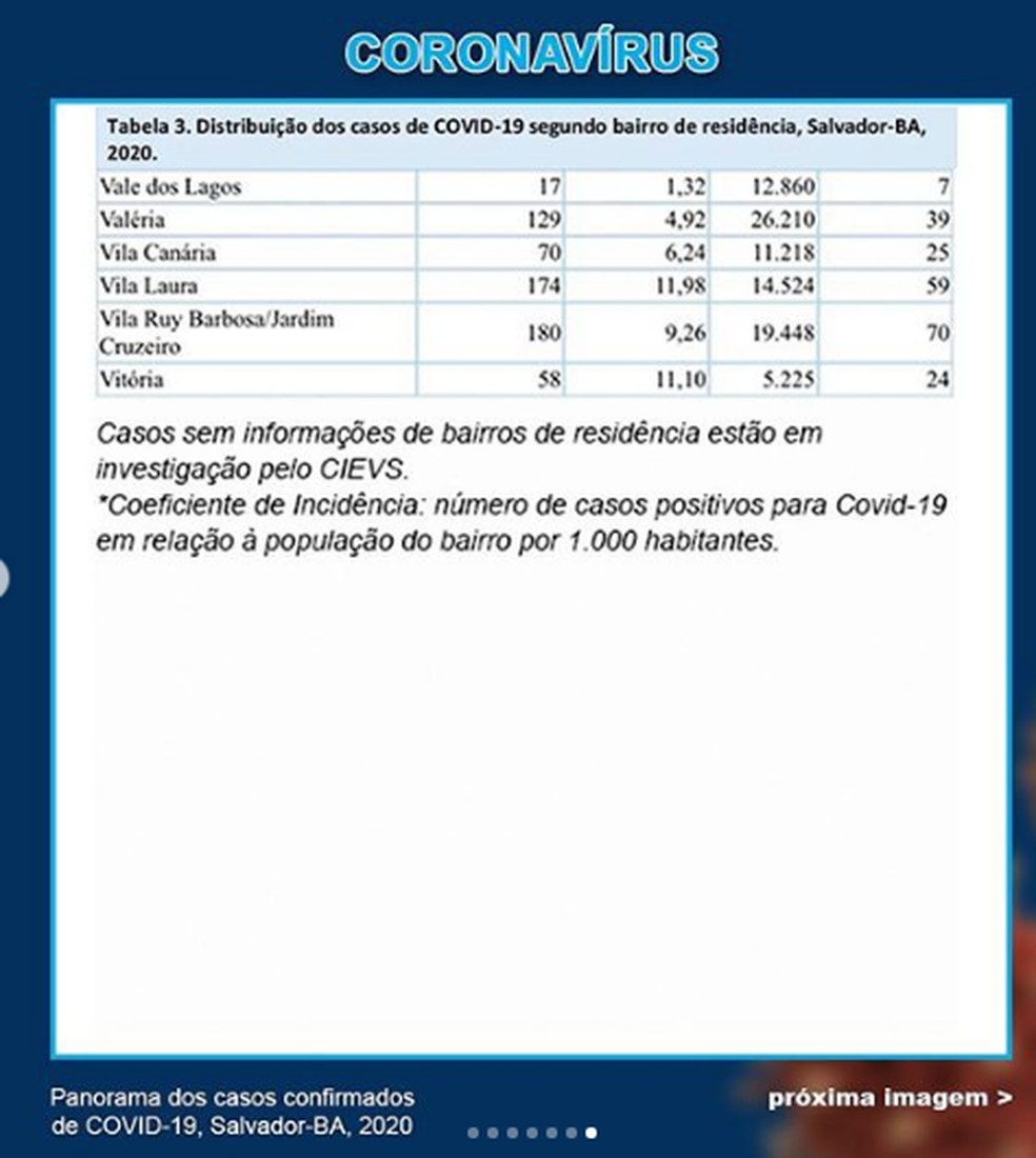 Bairros De Salvador Que Entram Na Lista De Medidas Restritivas Possuem Juntos Mais De 1 400 Casos De Coronavirus Bahia G1